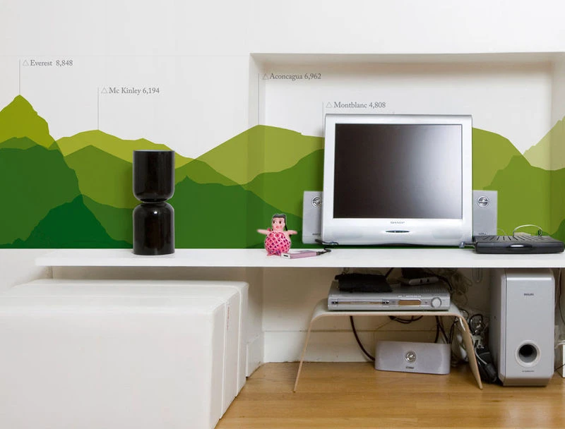 Worldwide Skyline Wallpaper - 1 Panel - Domestic