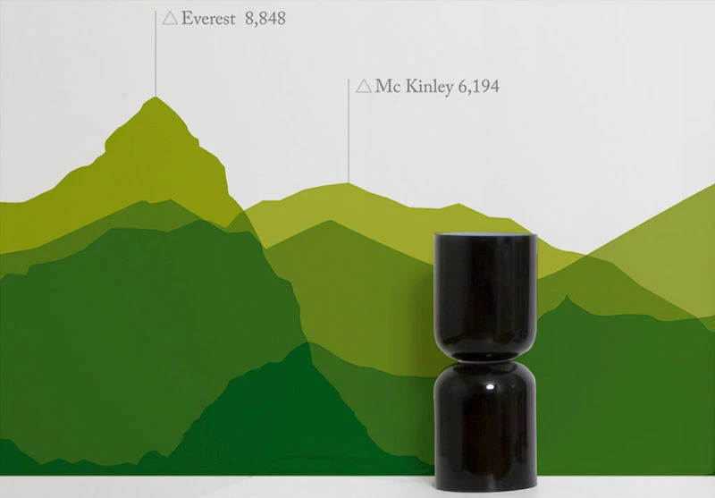 Worldwide Skyline Wallpaper - 1 Panel - Domestic - Image 2