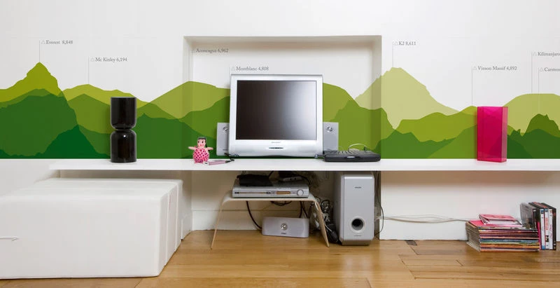 Worldwide Skyline Wallpaper - 1 Panel - Domestic - Image 3